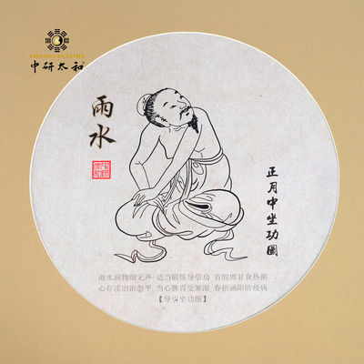 el meridiano tradicional de la medicina china de los 35*35cm traza 24 sentarse dirigidos los términos solares